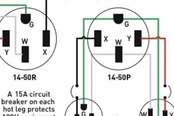 50 Amp Rv Receptacle Wiring Diagram