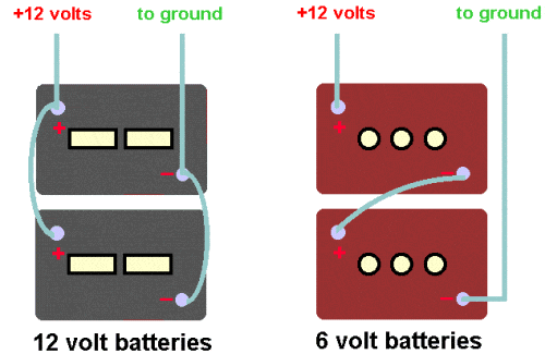 6 Volt Or 12 Volt Batteries for Rv