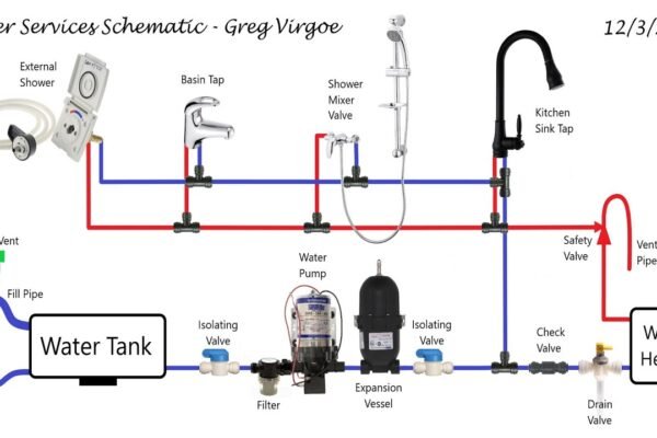 Rv Water System Rv Plumbing Diagram