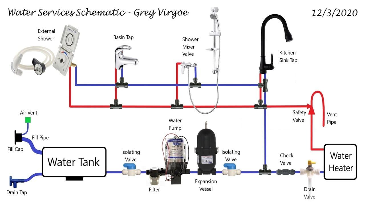 Rv Water System Rv Plumbing Diagram