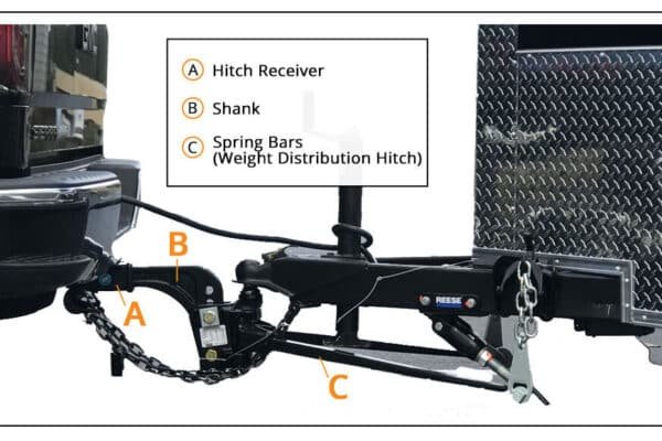 Best Rv Weight Distribution Hitch