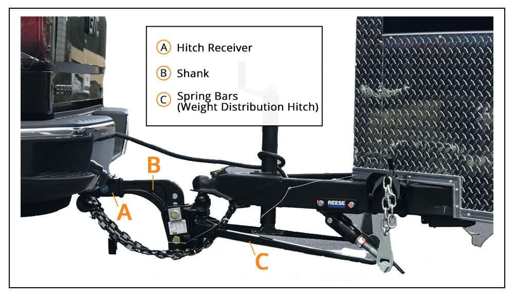 Best Rv Weight Distribution Hitch