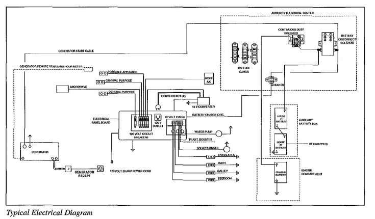 fleetwood rv battery hookup diagram