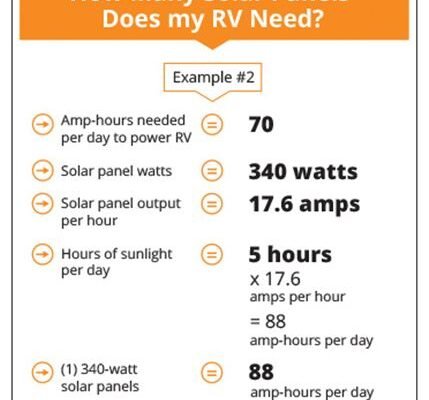 How Many Amp Hours Do I Need for My Rv