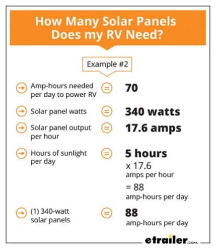 How Many Amp Hours Do I Need for My Rv