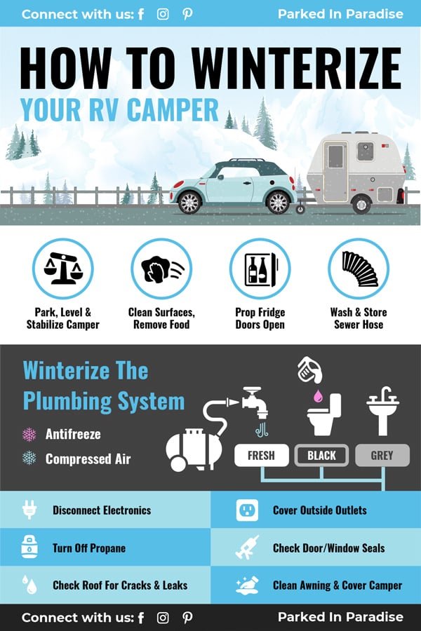 How Many Gallons to Winterize Rv