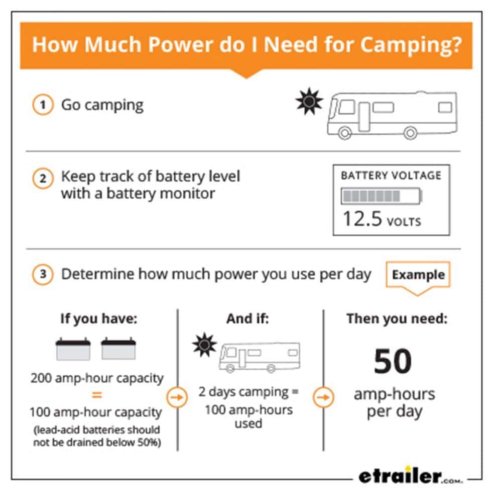 How Many Kwh Does a Rv Use Per Day