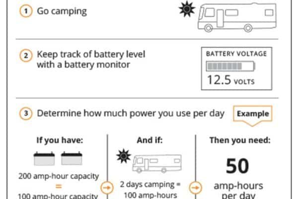 How Much Electricity Does a Rv Use