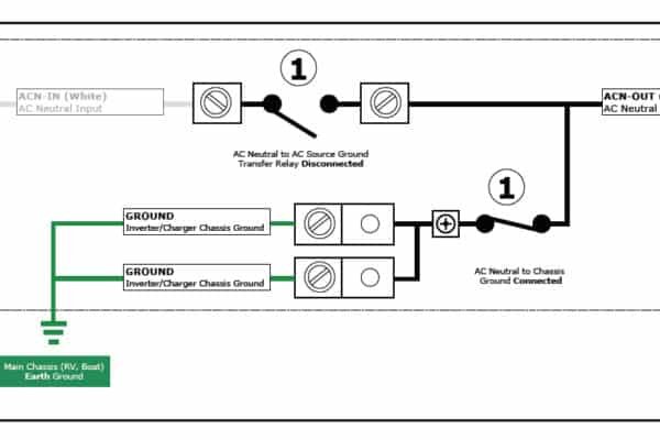 How to Ground an Inverter in an Rv