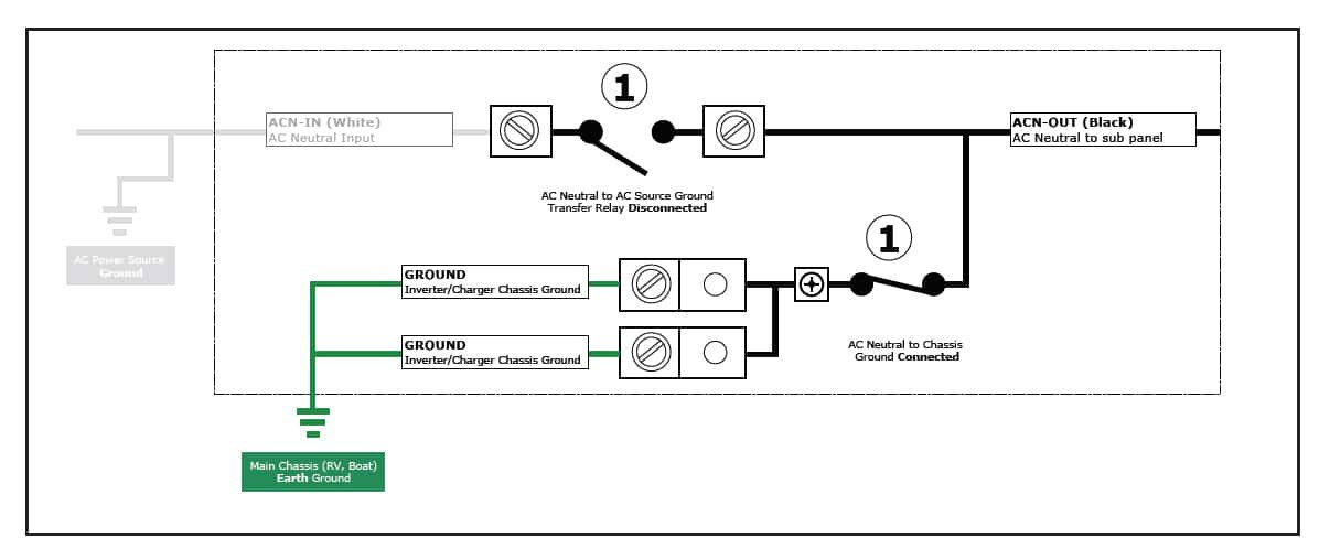 How to Ground an Inverter in an Rv