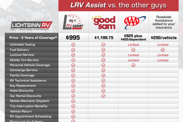 Rv Roadside Assistance Comparison