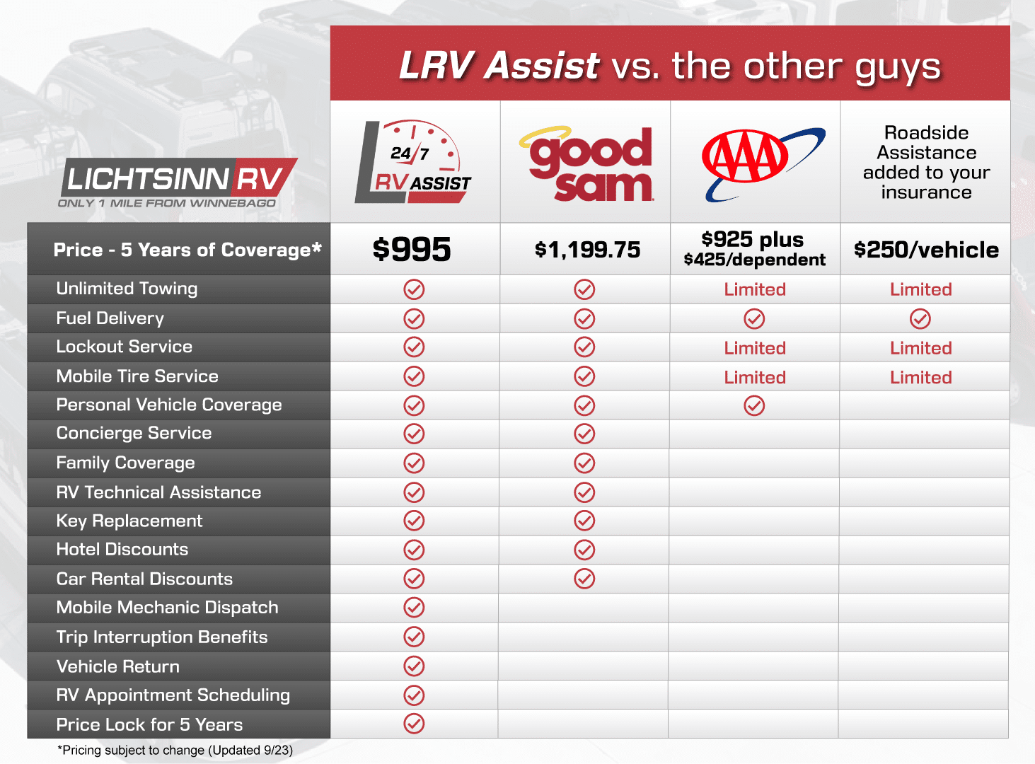 Rv Roadside Assistance Comparison