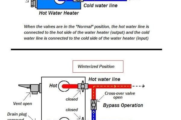 Rv Water Heater Check Valve Diagram