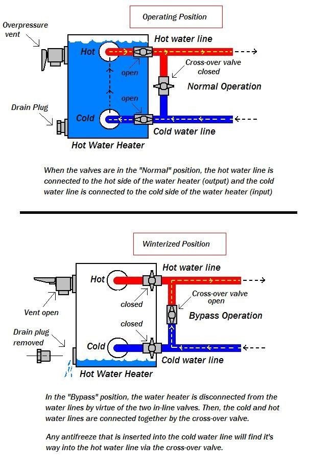 Rv Water Heater Check Valve Diagram