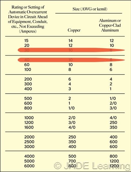 What Size Wire Do I Need for 50 Amp Rv Service