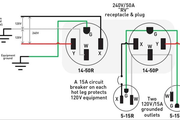 What Wire to Use for 50 Amp Rv Outlet